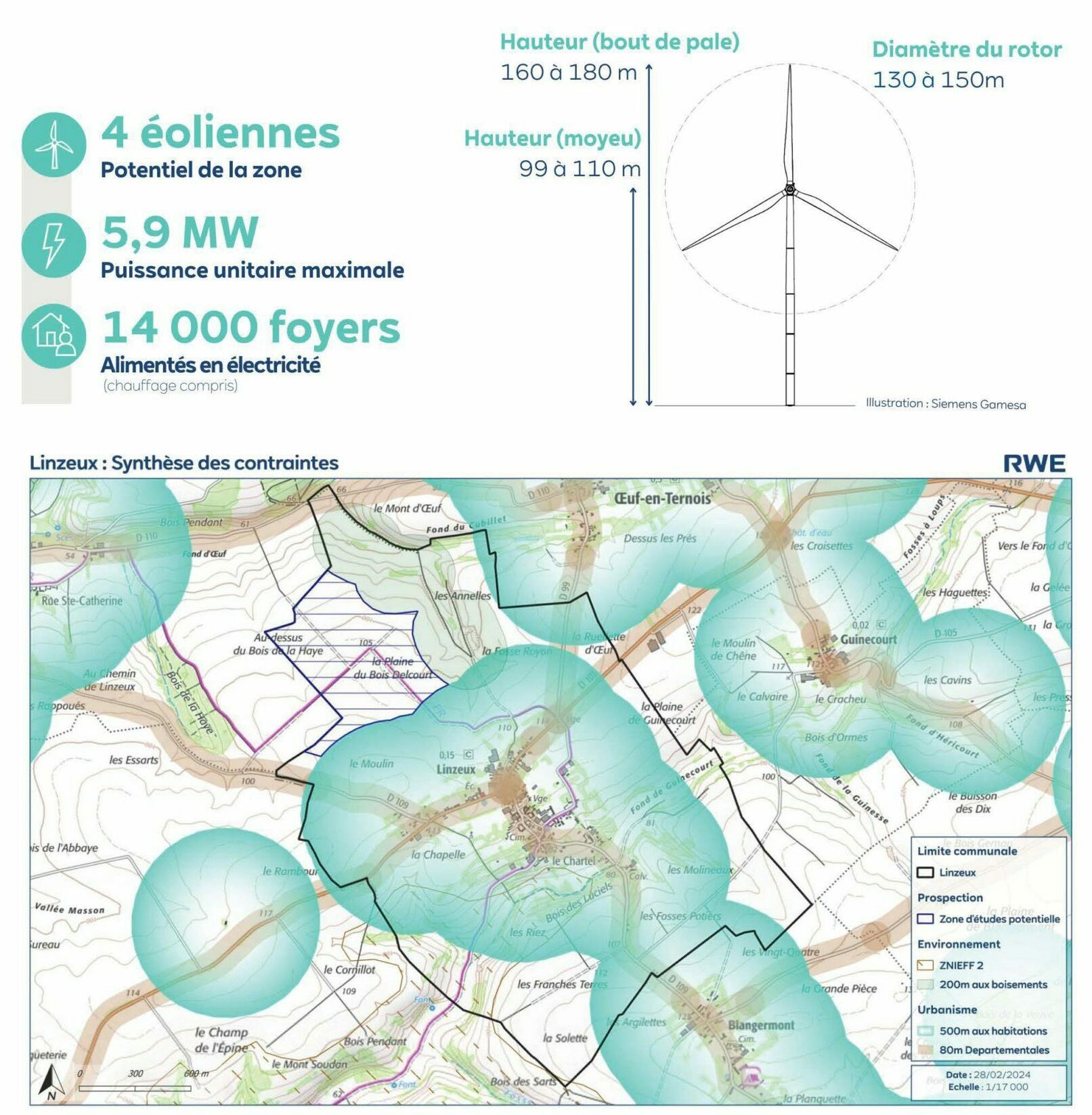 LINZ - Panneaux permanence.pdf